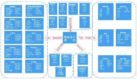 液晶显示器厂家的分析